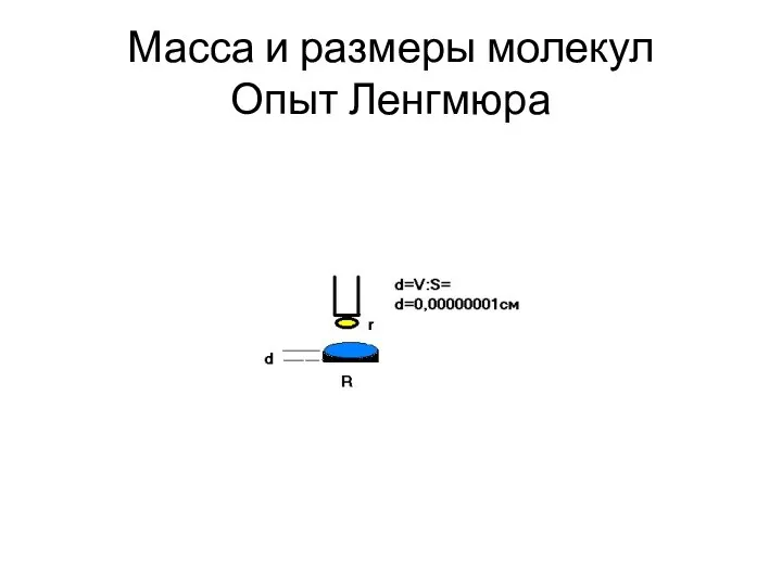 Масса и размеры молекул Опыт Ленгмюра