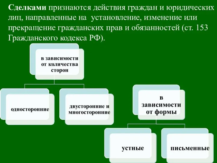 Сделками признаются действия граждан и юридических лиц, направленные на установление,