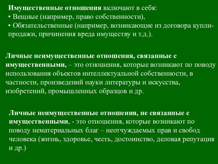 Имущественные отношения включают в себя: • Вещные (например, право собственности),