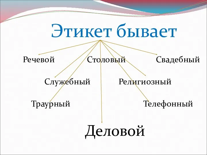 Этикет бывает Речевой Столовый Свадебный Служебный Религиозный Траурный Телефонный Деловой