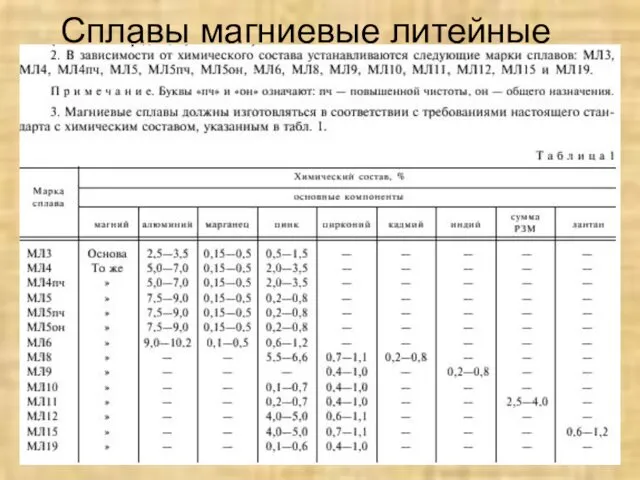 Сплавы магниевые литейные