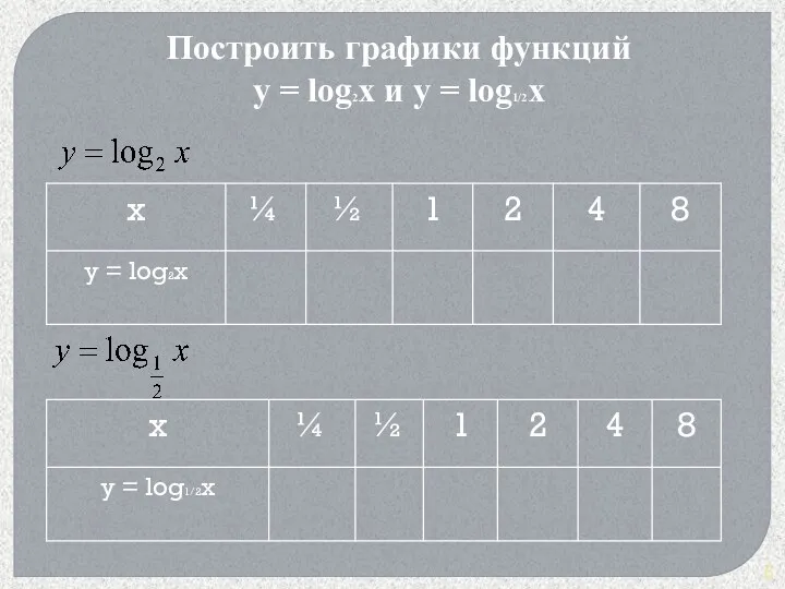 Построить графики функций y = log2x и y = log1/2x