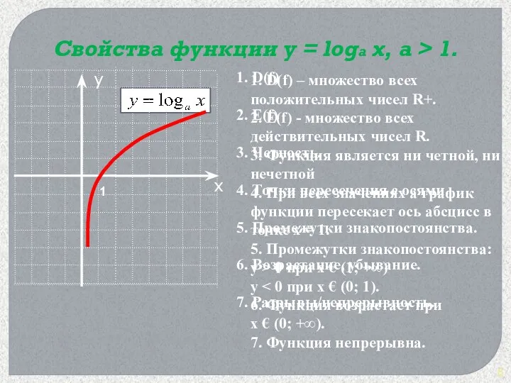 Свойства функции у = loga x, a > 1. 1.