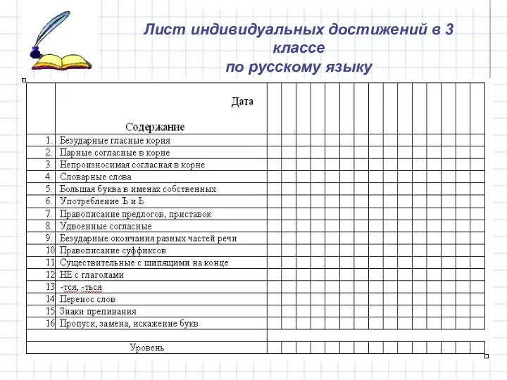 Лист индивидуальных достижений в 3 классе по русскому языку