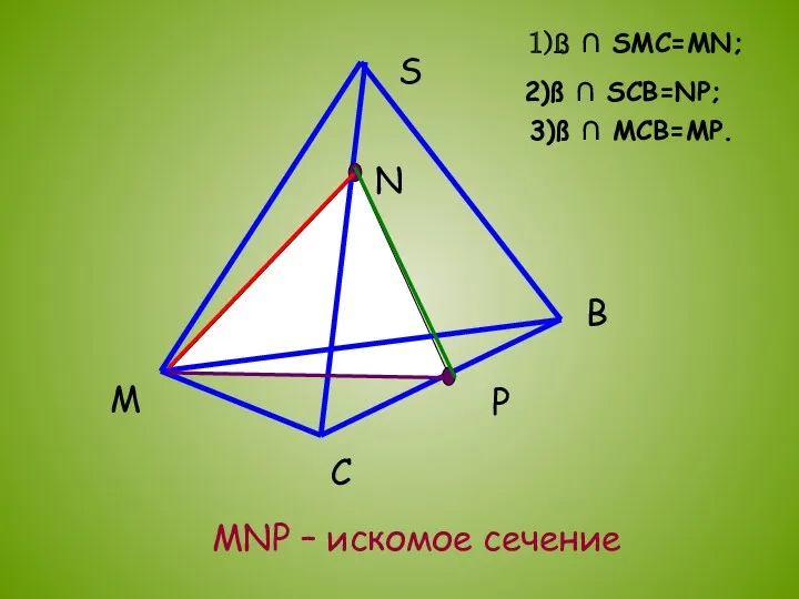 1)ß ∩ SMC=MN; 2)ß ∩ SCB=NP; 3)ß ∩ MCB=MP. MNP – искомое сечение