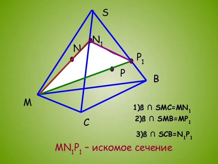 S B M C N P N1 1)ß ∩ SMC=MN1