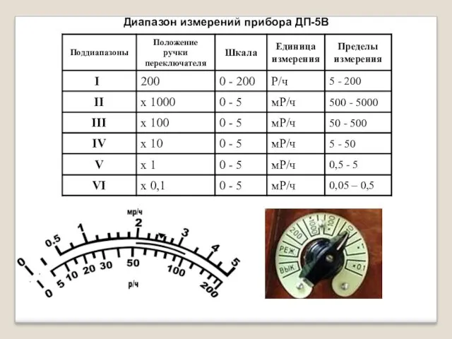 Диапазон измерений прибора ДП-5В