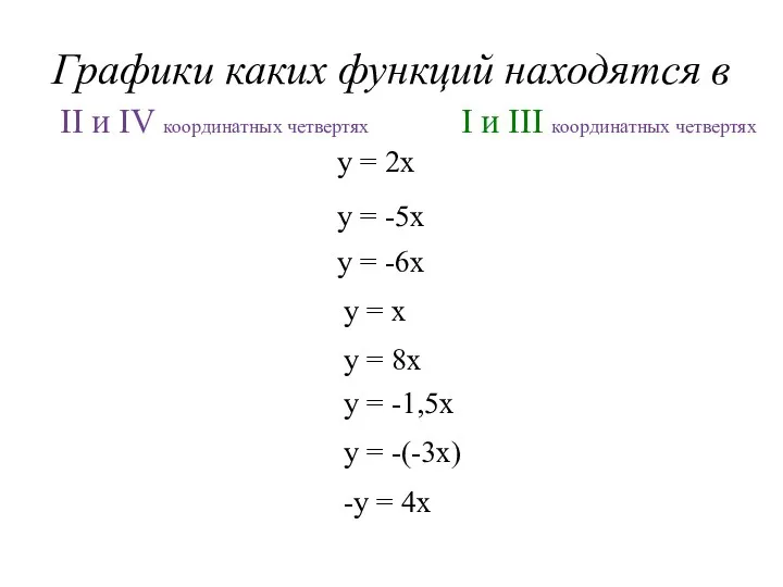 Графики каких функций находятся в у = 2х у = -5х I и