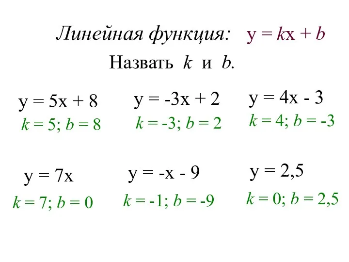 Линейная функция: Назвать k и b. у = 5х +