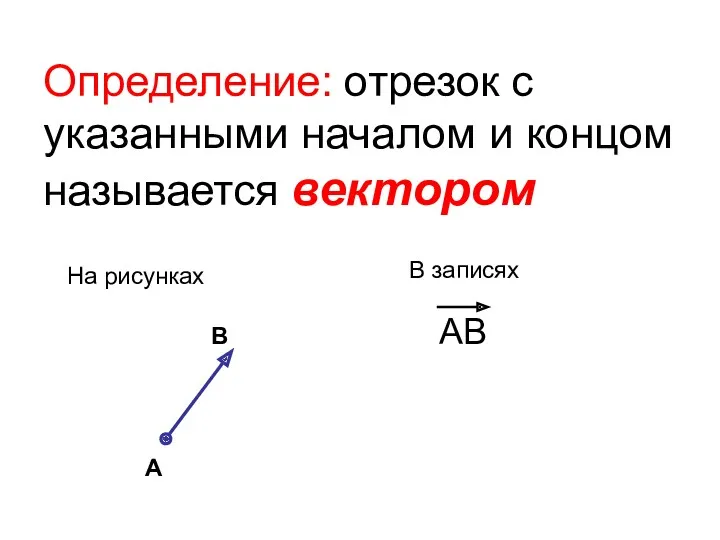 Определение: отрезок с указанными началом и концом называется вектором