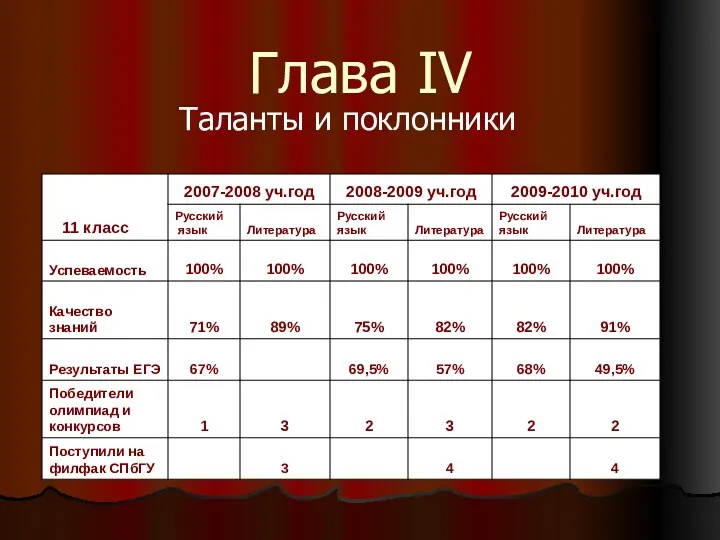 Глава IV Таланты и поклонники