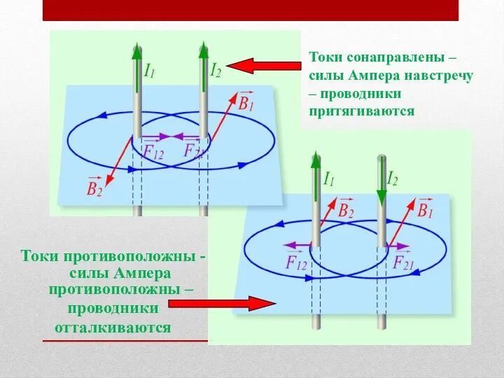 Токи сонаправлены – силы Ампера навстречу – проводники притягиваются Токи