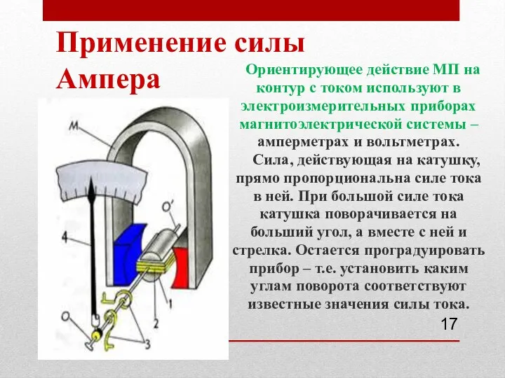 Применение силы Ампера Ориентирующее действие МП на контур с током