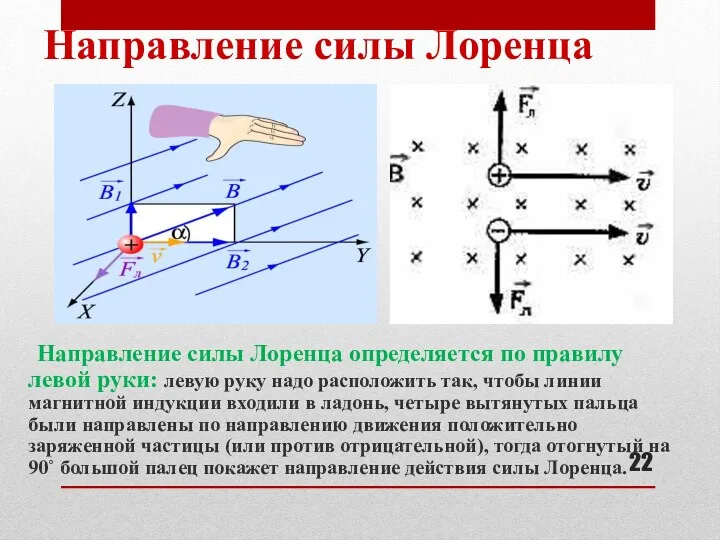 Направление силы Лоренца Направление силы Лоренца определяется по правилу левой