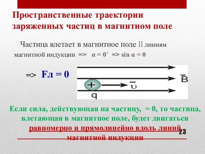 Пространственные траектории заряженных частиц в магнитном поле Частица влетает в