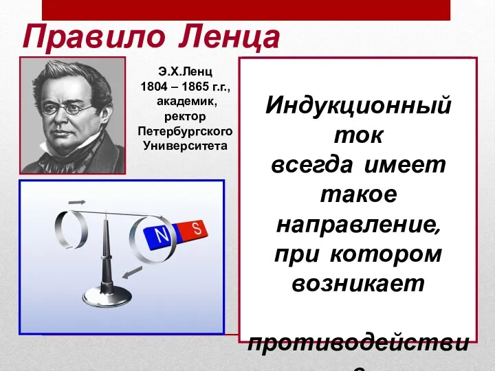 Правило Ленца - Магнит приближается (ΔФ>0) – кольцо отталкивается; -