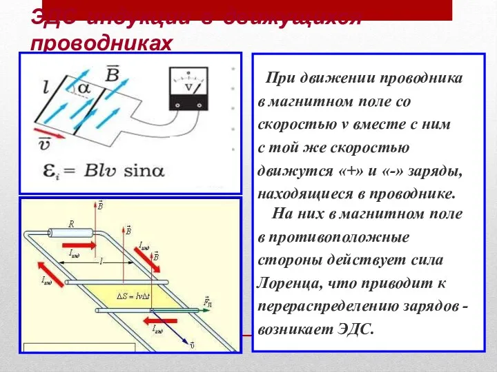 ЭДС индукции в движущихся проводниках При движении проводника в магнитном