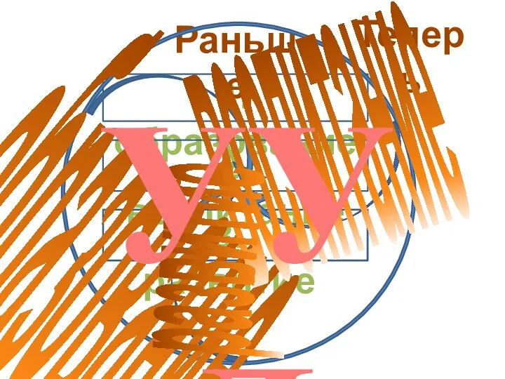 Раньше Теперь образование воспитание развитие УУД