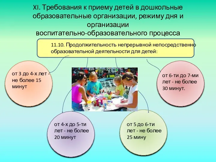 XI. Требования к приему детей в дошкольные образовательные организации, режиму дня и организации