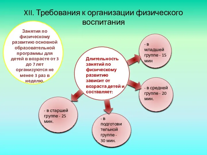 XII. Требования к организации физического воспитания Занятия по физическому развитию