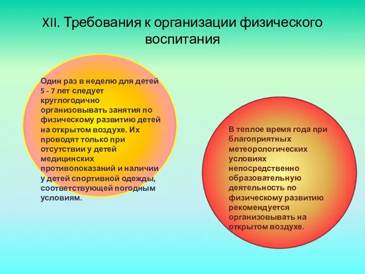 XII. Требования к организации физического воспитания Один раз в неделю для детей 5