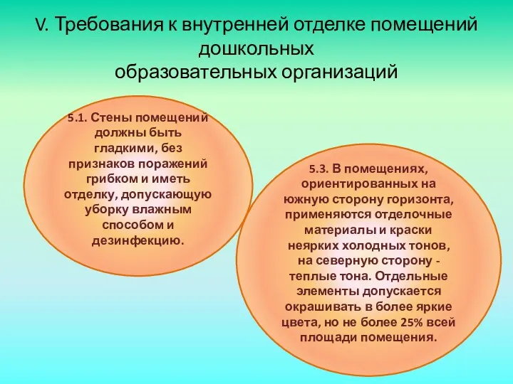 V. Требования к внутренней отделке помещений дошкольных образовательных организаций 5.1.