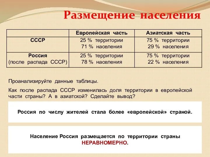 Размещение населения Проанализируйте данные таблицы. Как после распада СССР изменилась