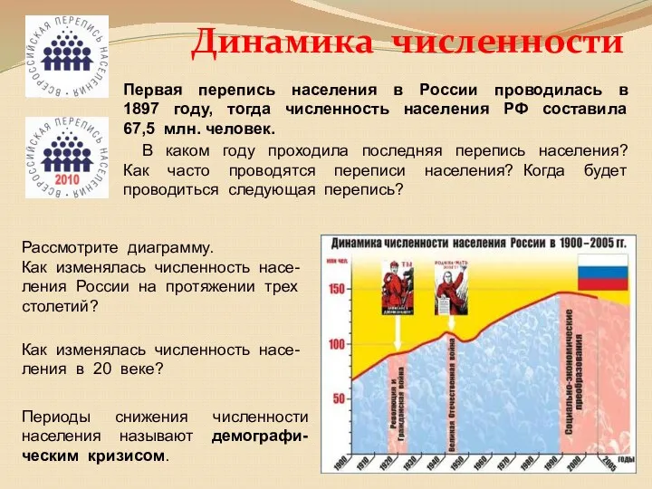 Динамика численности Первая перепись населения в России проводилась в 1897 году, тогда численность