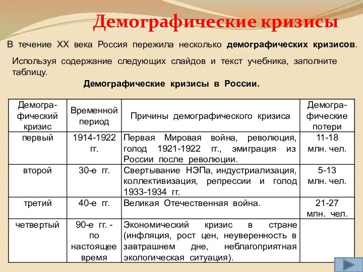 В течение ХХ века Россия пережила несколько демографических кризисов. Используя содержание следующих слайдов