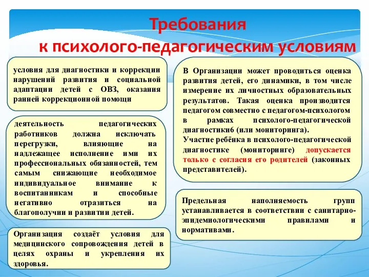 Требования к психолого-педагогическим условиям деятельность педагогических работников должна исключать перегрузки,