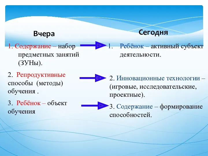 Вчера Сегодня 1. Содержание – набор предметных занятий (ЗУНы). 2.