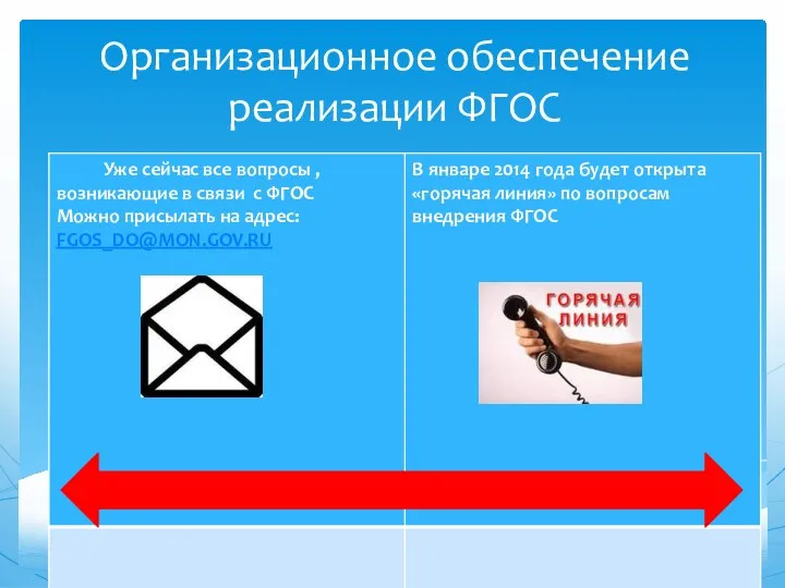 Организационное обеспечение реализации ФГОС