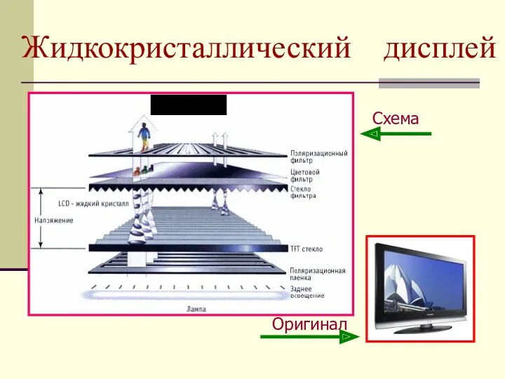 Жидкокристаллический дисплей Схема Оригинал