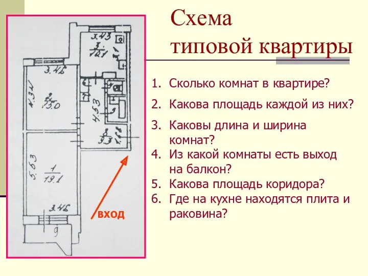 Схема типовой квартиры ВХОД Сколько комнат в квартире? Какова площадь