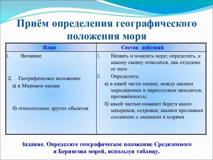 Приём определения географического положения моря Задание. Определите географическое положение Средиземного и Берингова морей, используя таблицу.