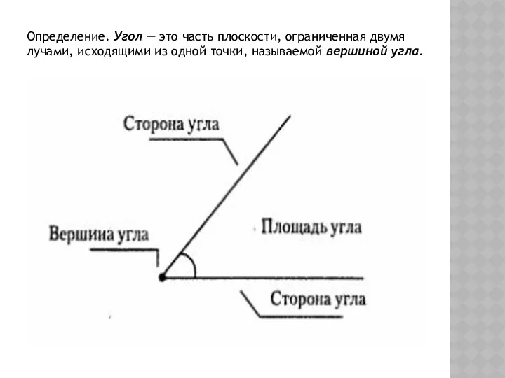 Определение. Угол — это часть плоскости, ограниченная двумя лучами, исходящими из одной точки, называемой вершиной угла.