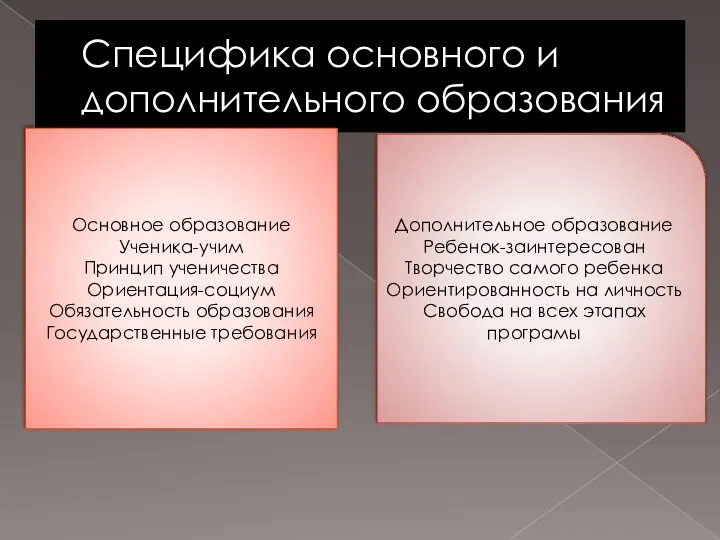 Специфика основного и дополнительного образования Основное образование Ученика-учим Принцип ученичества