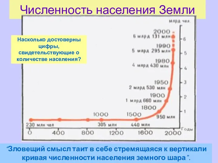 Численность населения Земли Насколько достоверны цифры, свидетельствующие о количестве населения?