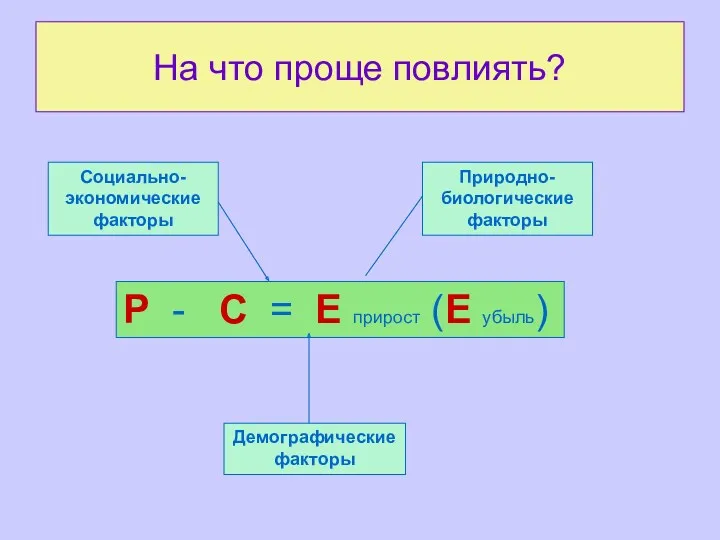 На что проще повлиять? Р - С = Е прирост