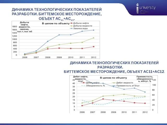 ДИНАМИКА ТЕХНОЛОГИЧЕСКИХ ПОКАЗАТЕЛЕЙ РАЗРАБОТКИ. БИТТЕМСКОЕ МЕСТОРОЖДЕНИЕ, ОБЪЕКТ АС11+АС12. ДИНАМИКА ТЕХНОЛОГИЧЕСКИХ ПОКАЗАТЕЛЕЙ РАЗРАБОТКИ. БИТТЕМСКОЕ МЕСТОРОЖДЕНИЕ, ОБЪЕКТ АС11+АС12.