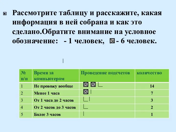 Рассмотрите таблицу и расскажите, какая информация в ней собрана и