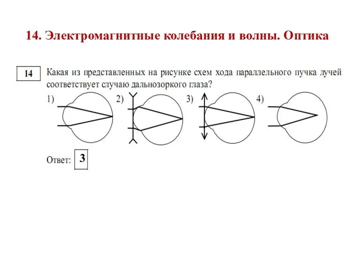 14. Электромагнитные колебания и волны. Оптика 3