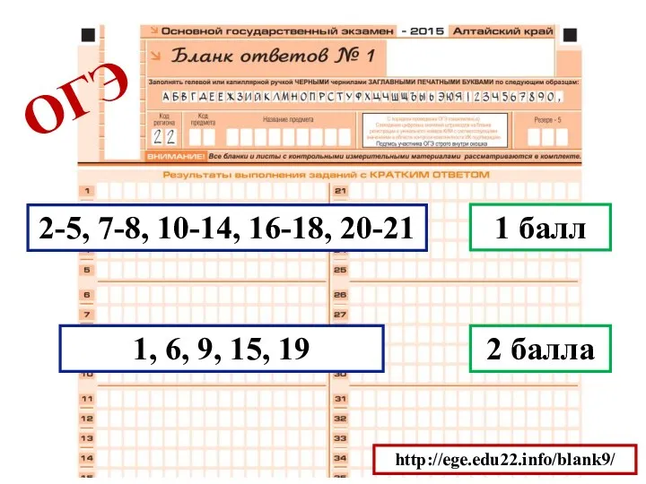 ОГЭ 2-5, 7-8, 10-14, 16-18, 20-21 1 балл 1, 6, 9, 15, 19 2 балла http://ege.edu22.info/blank9/