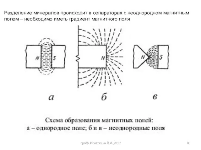 Разделение минералов происходит в сепараторах с неоднородном магнитным полем – необходимо иметь градиент