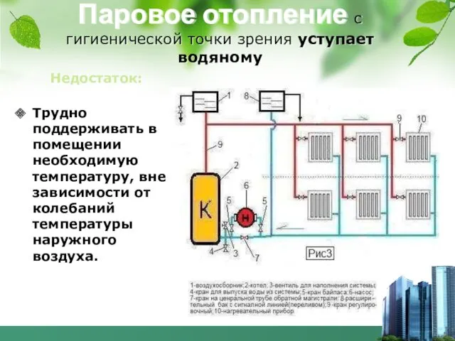 Паровое отопление с гигиенической точки зрения уступает водяному Трудно поддерживать