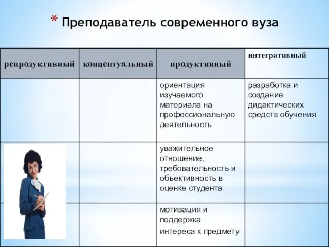 Преподаватель современного вуза