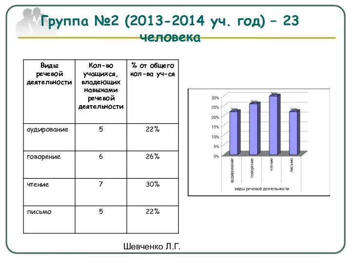 Шевченко Л.Г. Группа №2 (2013-2014 уч. год) – 23 человека