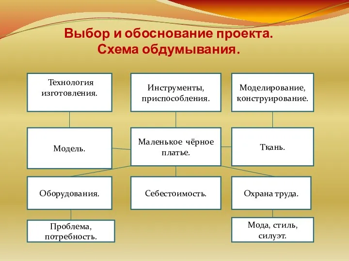 Выбор и обоснование проекта. Схема обдумывания. Технология изготовления. Инструменты, приспособления.