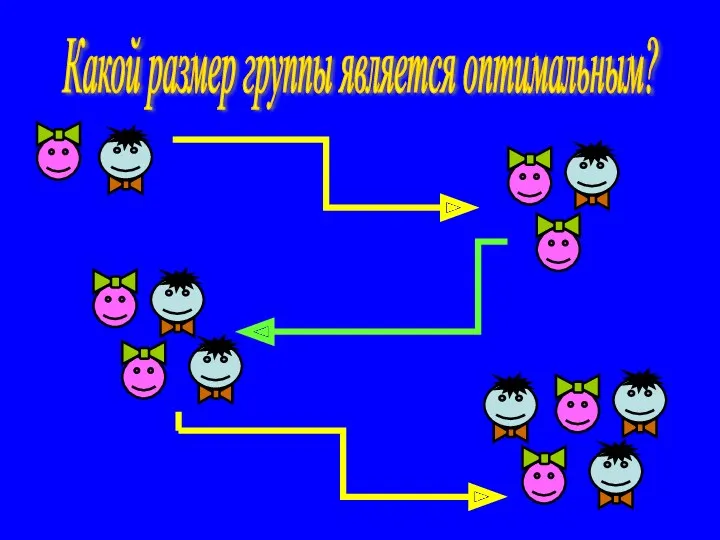 Какой размер группы является оптимальным?