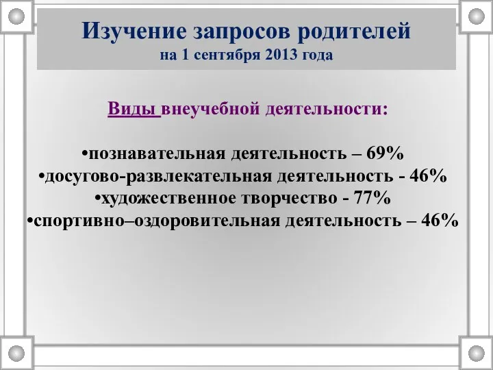 Изучение запросов родителей на 1 сентября 2013 года Виды внеучебной